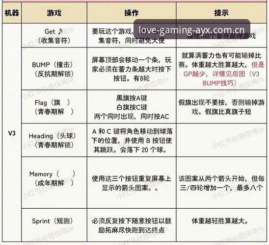 AYX平台攻略 AYX爱游戏平台完整使用指南:从注册到畅玩的实战攻略